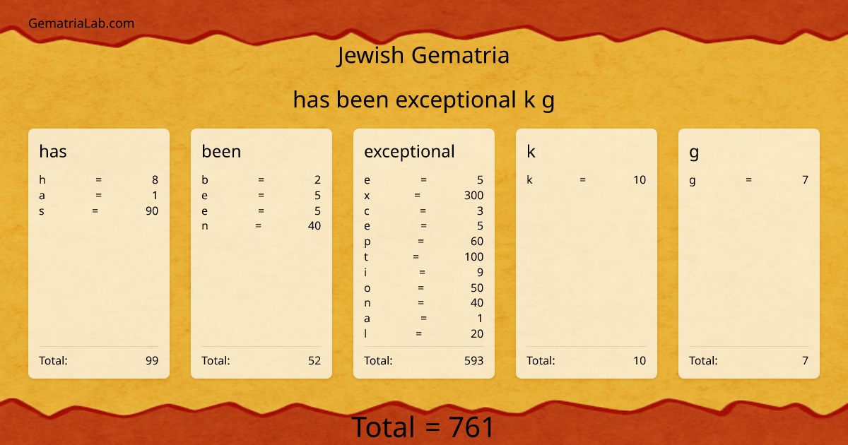 has been exceptional k g in jewish Gematria